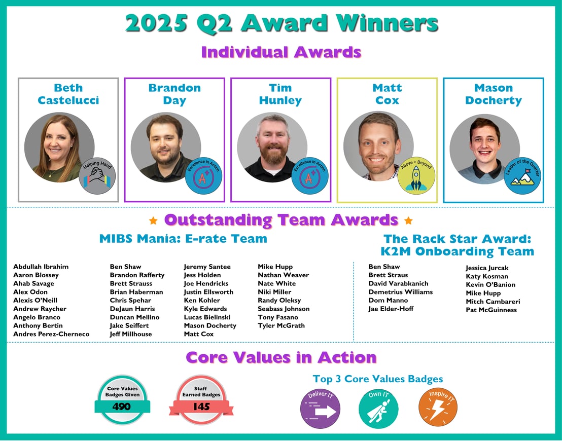 SharePoint Awards Page (1300 x 1100 px) (1400 x 1100 px) (13)